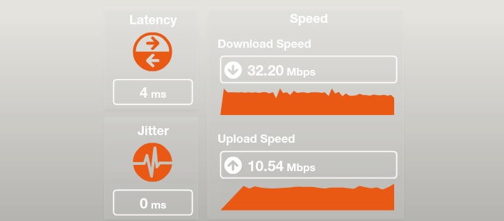 unifi